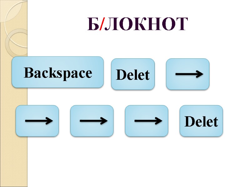 Б/ЛОКНОТ   Backspace Delet Delet